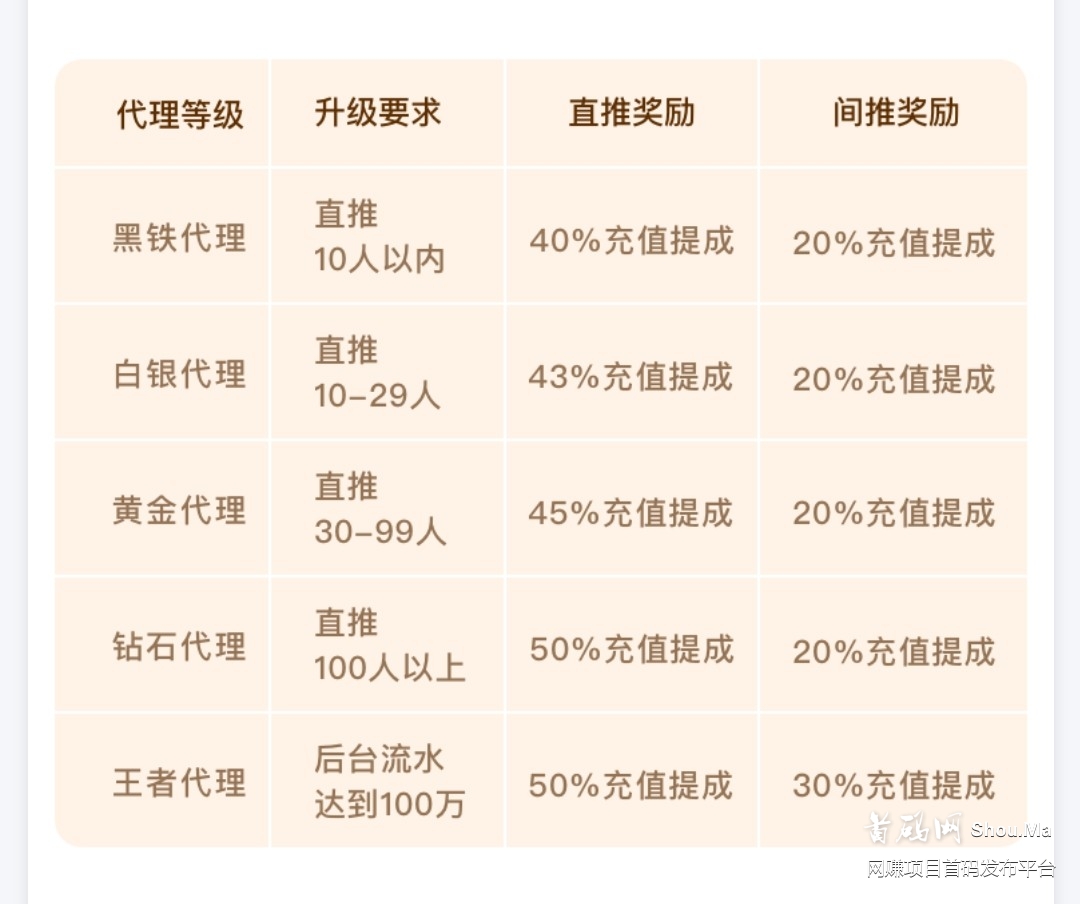超高佣金手游项目 玩游戏就能得分红兔 团长提成80% 全网最详细攻略