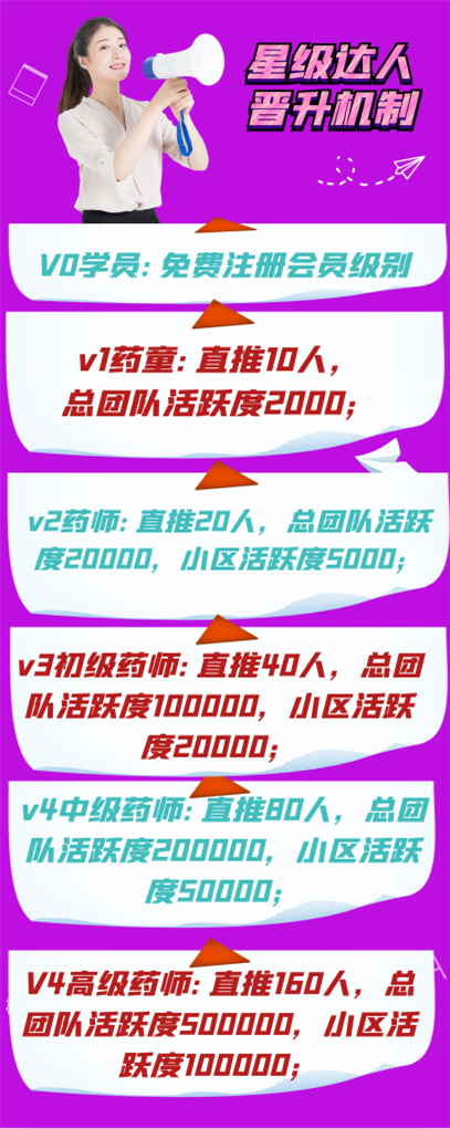 百草种源:卷轴模式,注册实名无费用赠送成长任务包,每天产0.11个源豆,团队化推广!