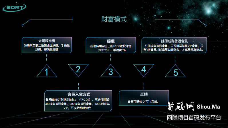 柏拉图Bort