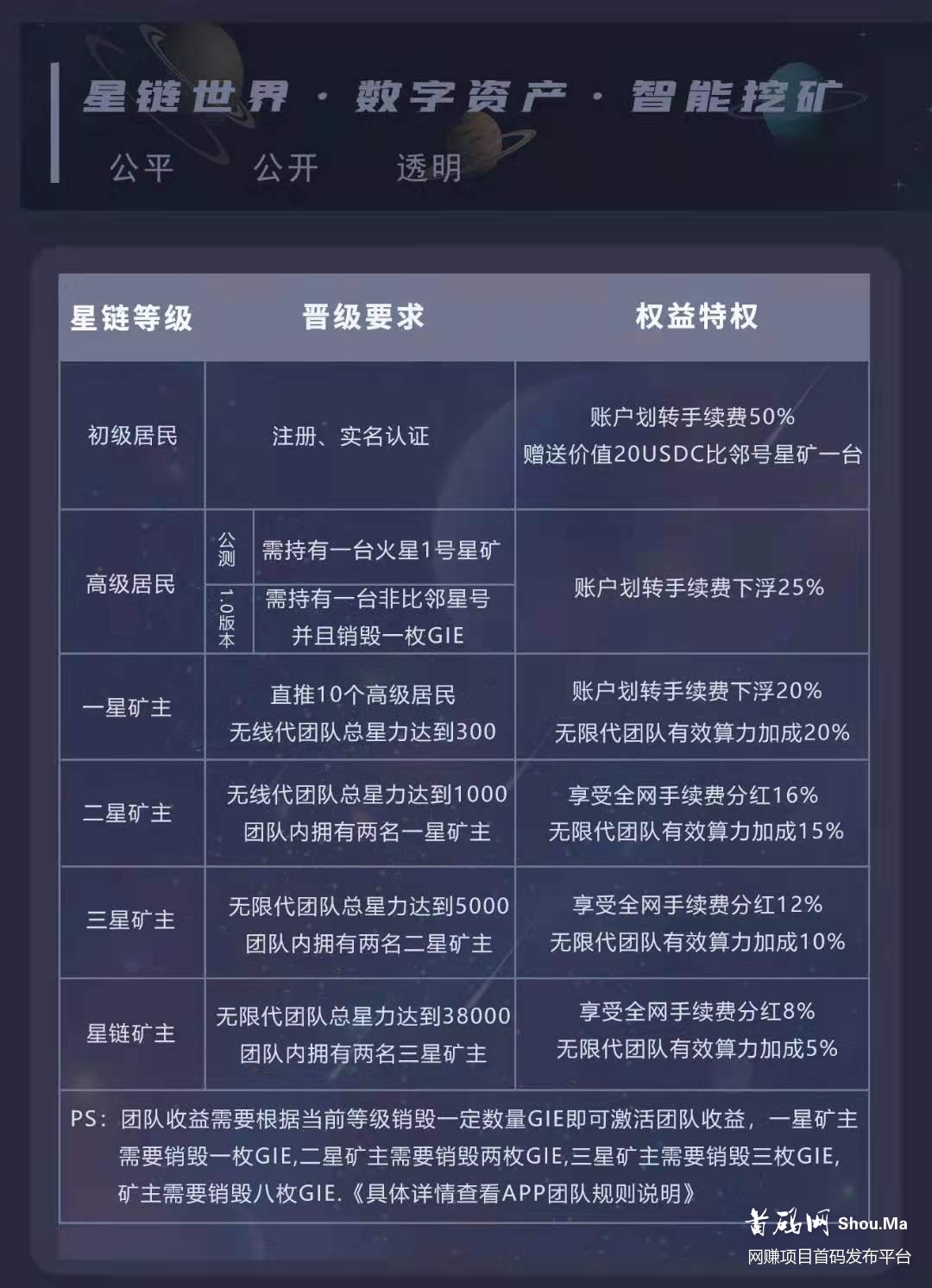 首码无限代扶持,可零撸-星链世界-1枚8U