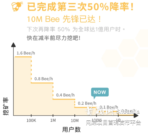 手机免费挖矿，0撸，空投，Bee币(蜜蜂币,Bee Network)注册流程：