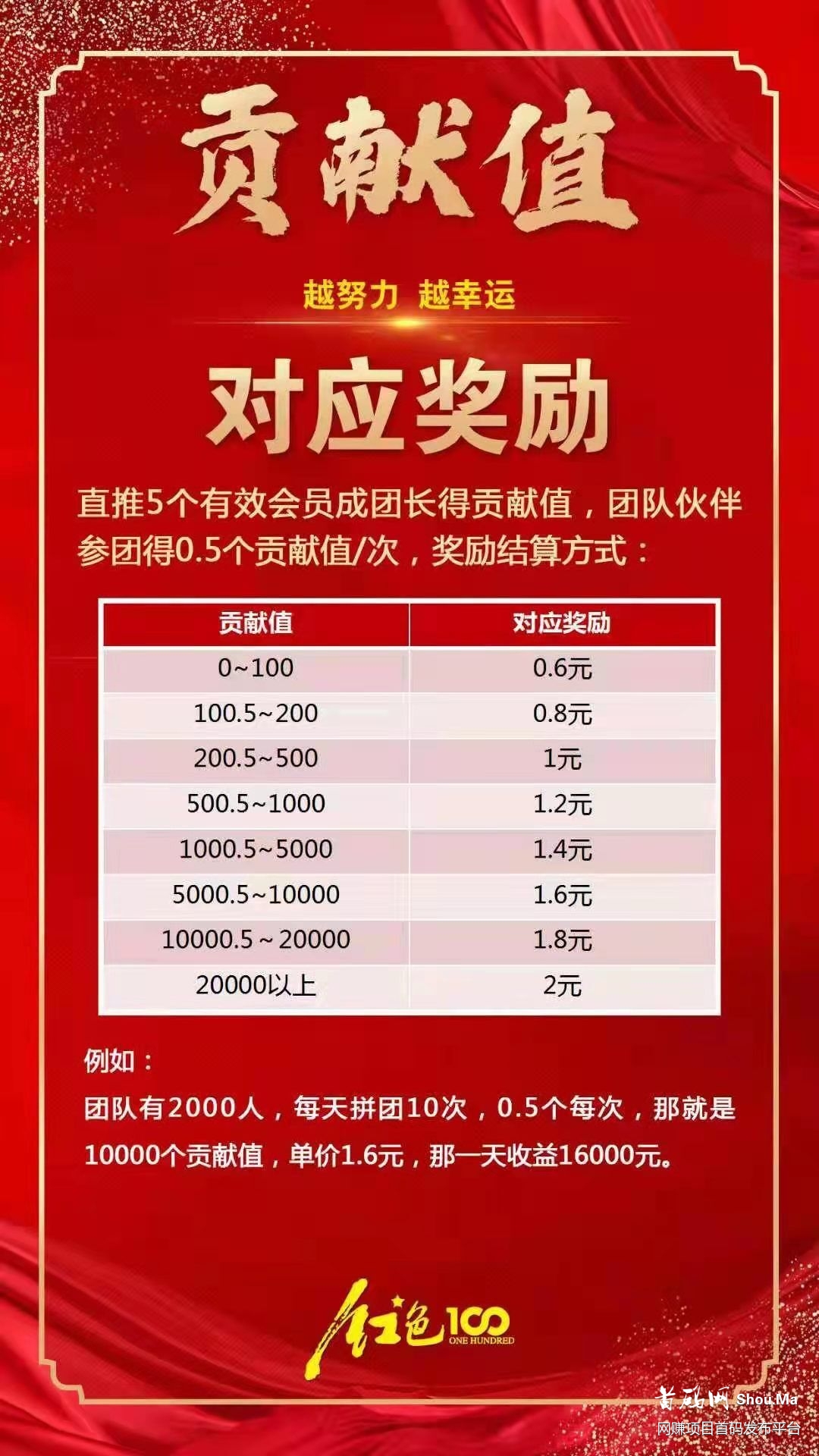 红色100，首码刚出.排线中