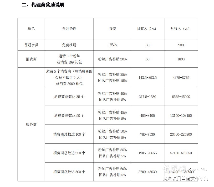 红豆角拼团，首码刚出，每天领30