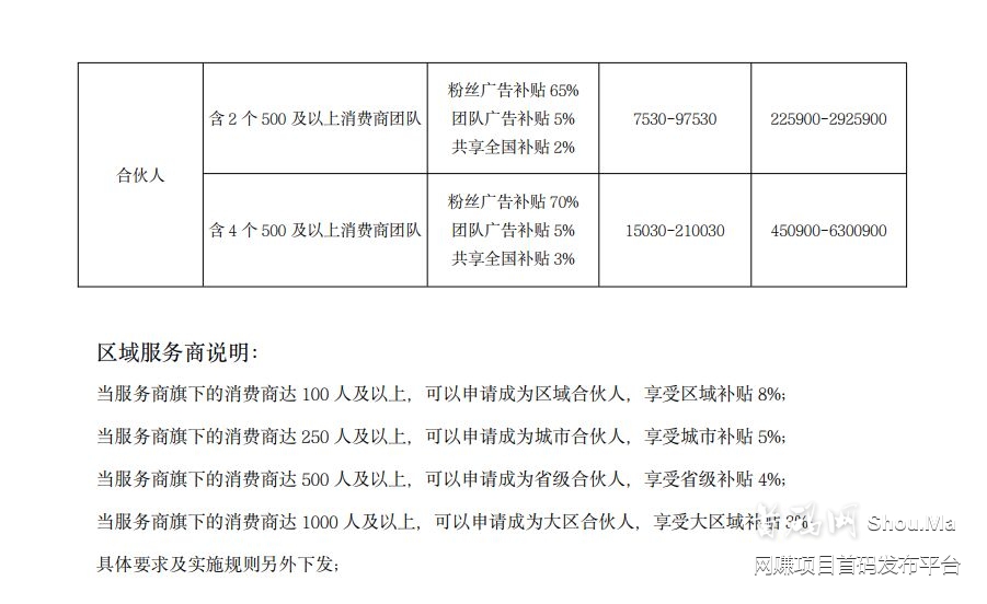 红豆角拼团，首码刚出，每天领30