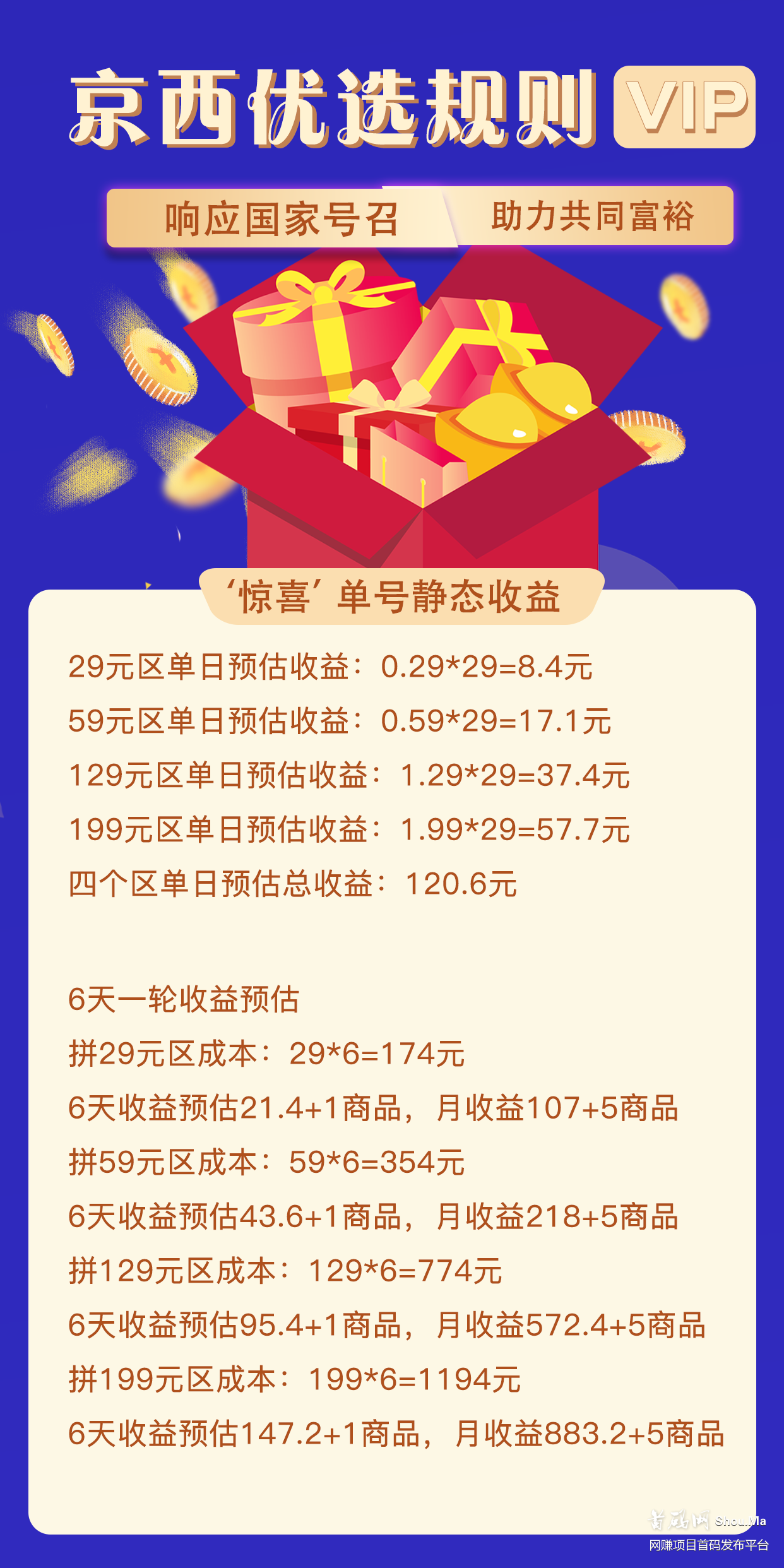 京西优选 京东云仓合作拼团即将上线，招募队长ing 助力共同富