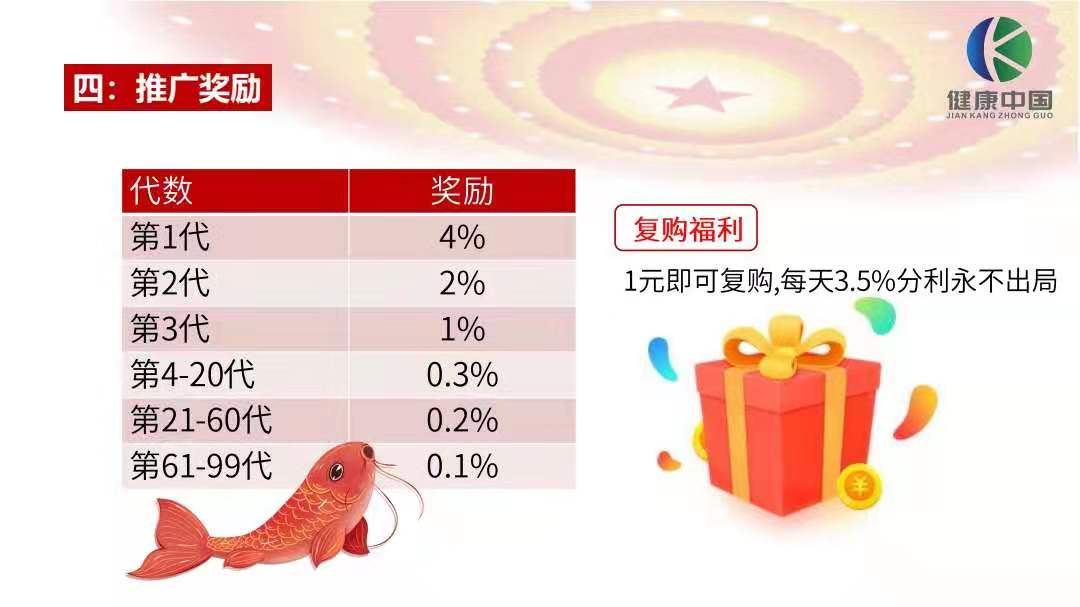 12.10中国健康，全网预热中，跨年神盘！