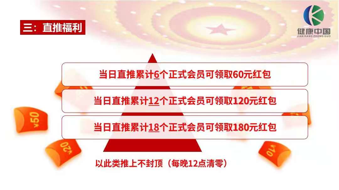 12.10中国健康，全网预热中，跨年神盘！