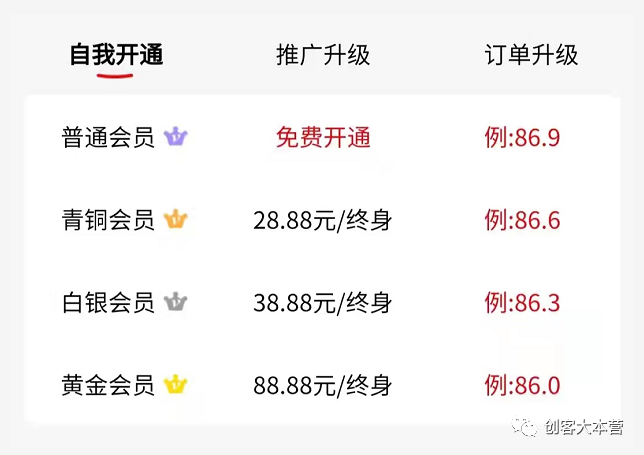 智慧充值为你打造持续收入的副业刚需