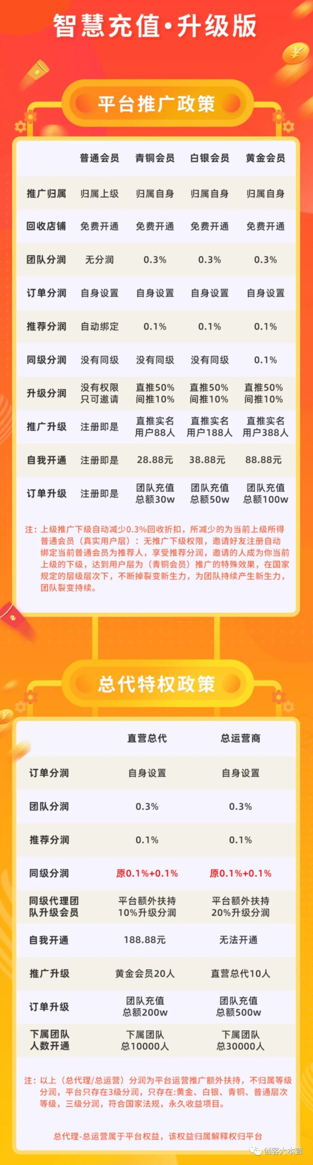 智慧充值为你打造持续收入的副业刚需