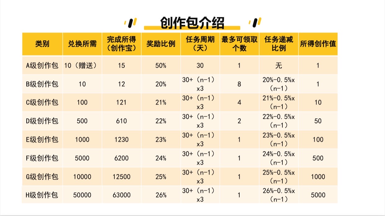 海豹短视频首码:一文带你了解海豹短视频怎么玩怎么赚钱?