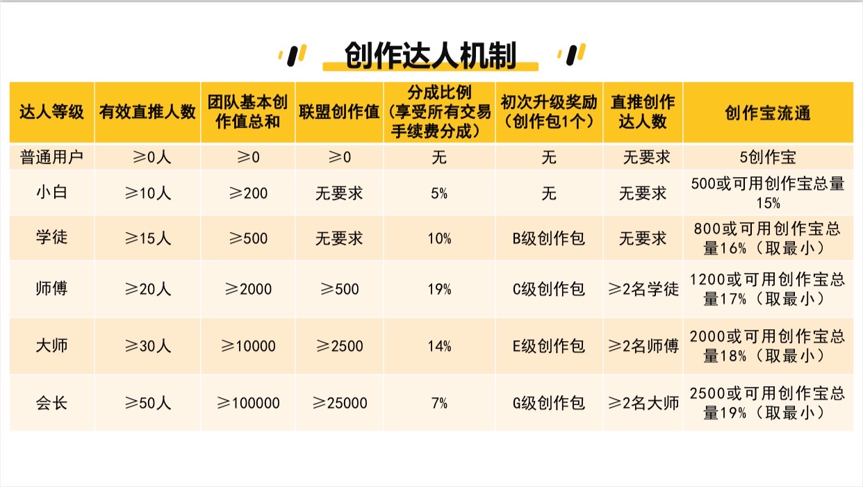 海豹短视频首码:一文带你了解海豹短视频怎么玩怎么赚钱?