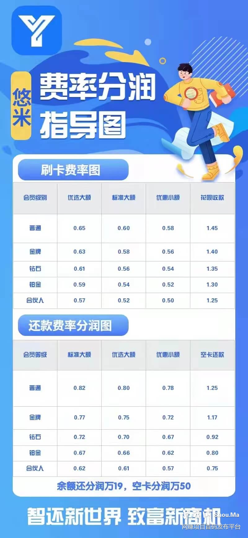 悠米智还首码,全网对接信用卡代还团队长,直开顶级!