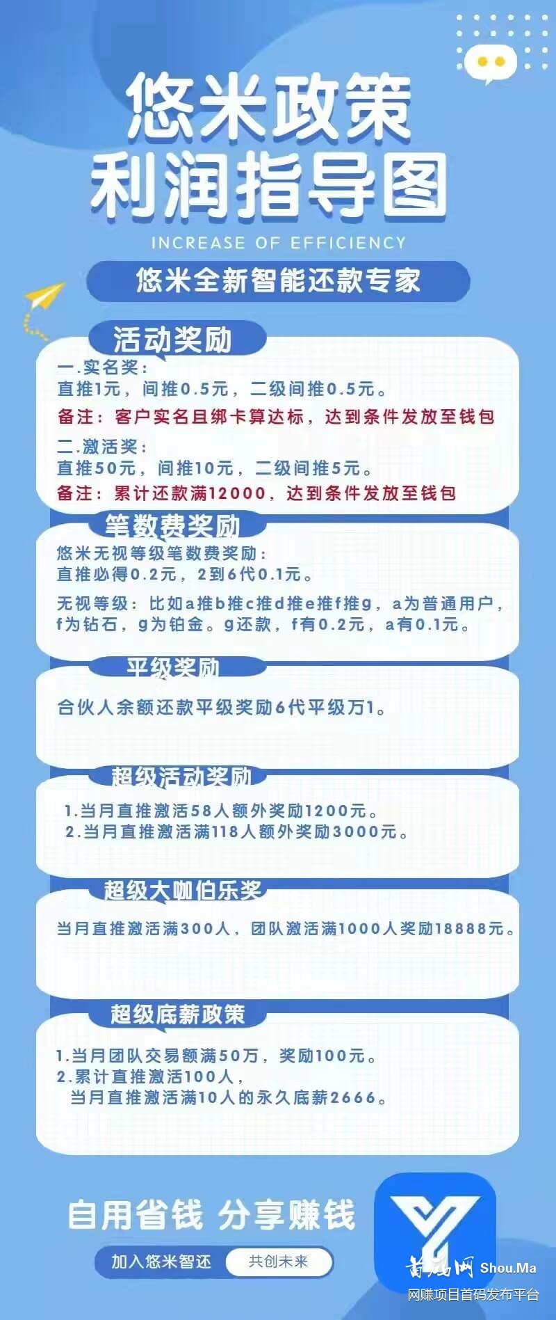 悠米智还首码,全网对接信用卡代还团队长,直开顶级!