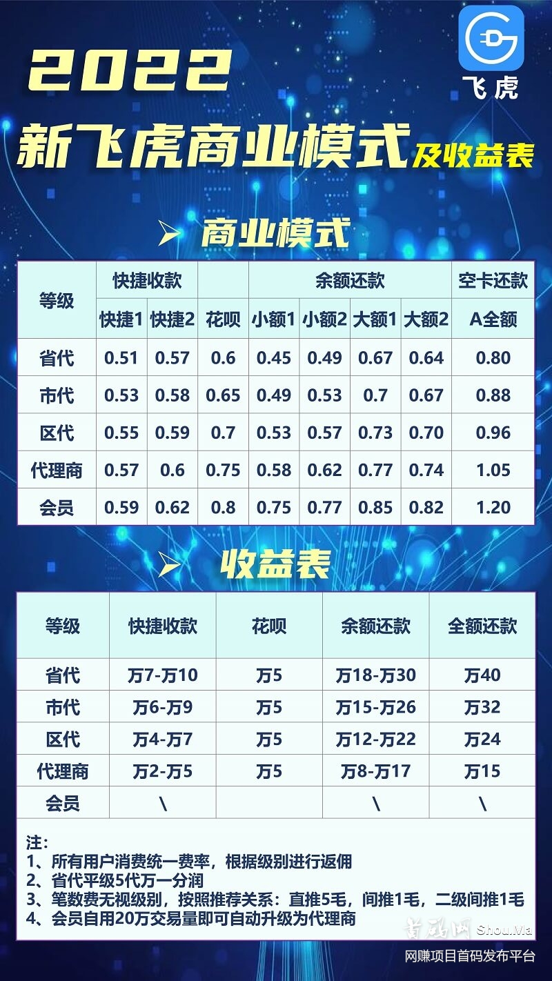 2020年全新飞虎APP首码，官方对接