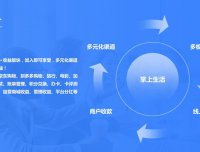 掌上生活无卡刷卡代还APP,首码发布,直开顶级!