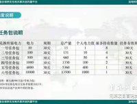 落地实体项目，今日启动。