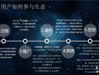 今日首码链星火热进行中