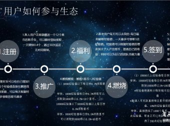 今日首码链星火热进行中