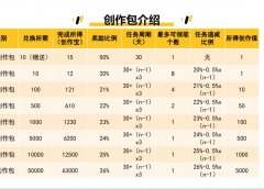 海豹短视频首码:一文带你了解海豹短视频怎么玩怎么赚钱?