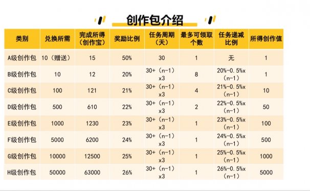 海豹短视频首码:一文带你了解海豹短视频怎么玩怎么赚钱?